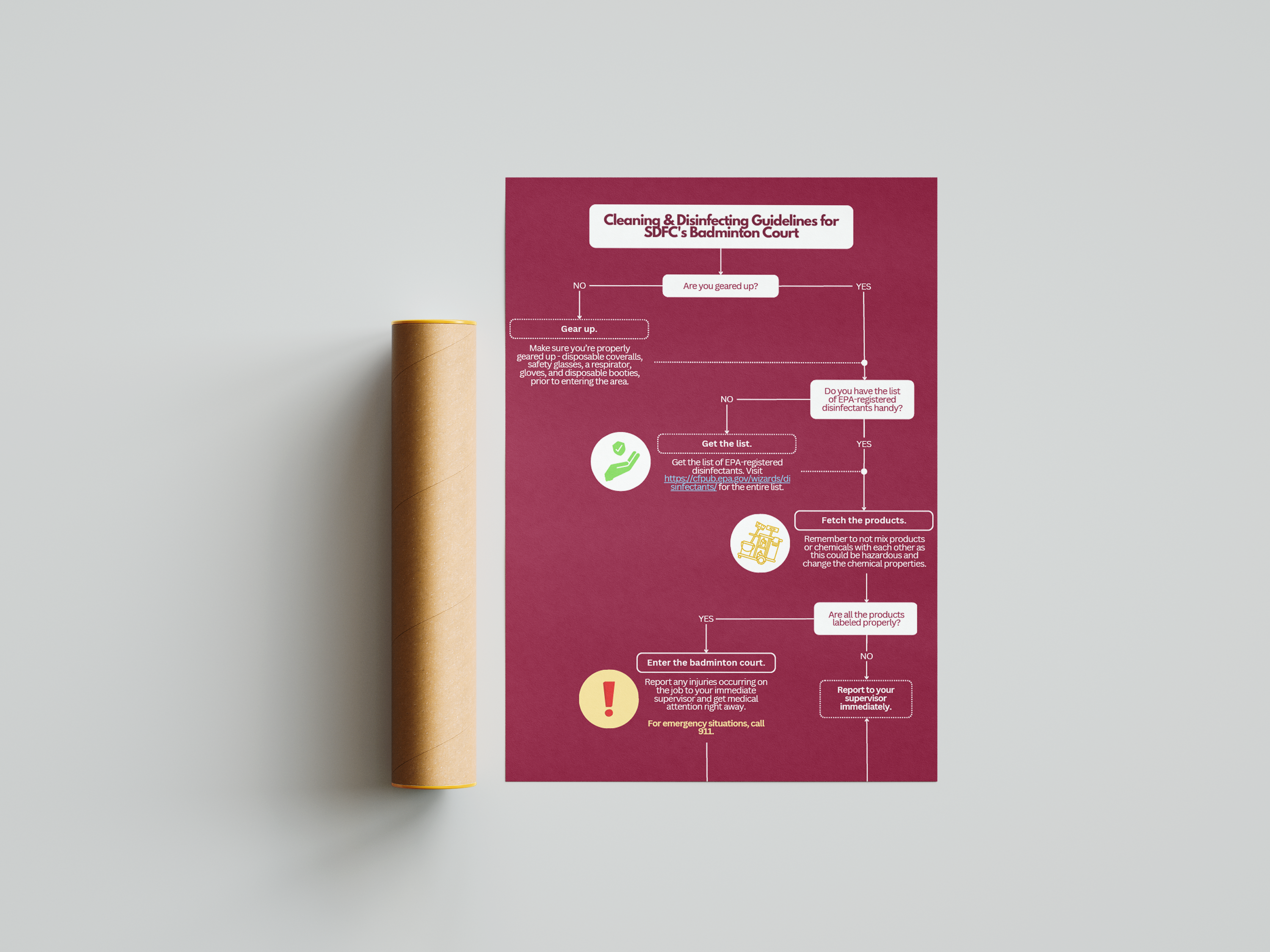 Cleaning & Disinfecting Guidelines for SDFC